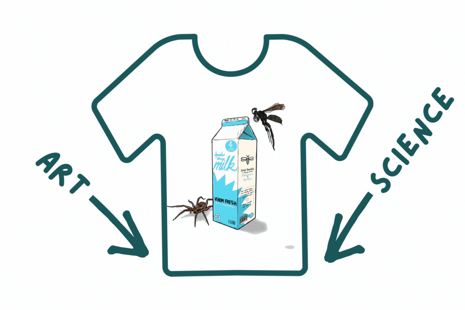 Arrows labeled art and science pointing to a shirt with images of science on it.