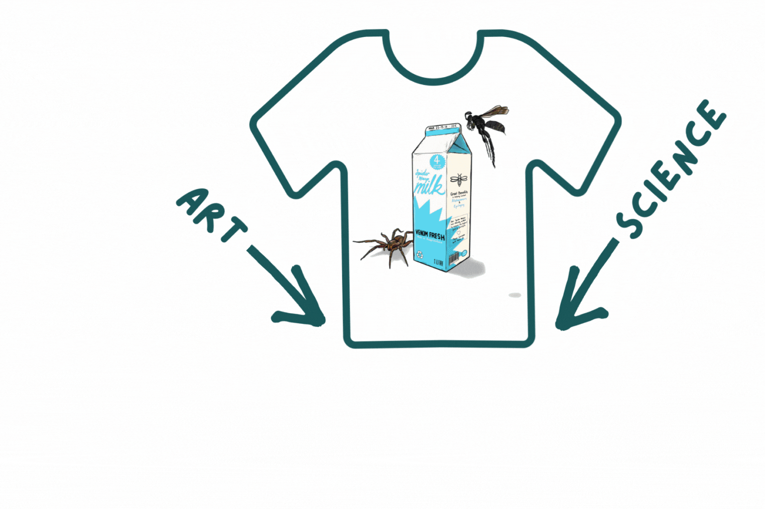 Arrows labeled art and science pointing to a shirt with images of science on it.